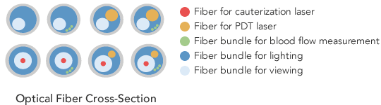 Types of composite optical fiber