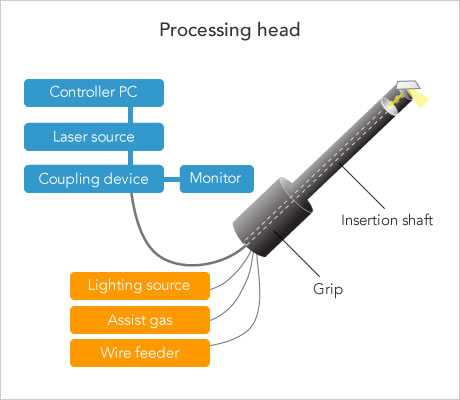 composite optical fiber