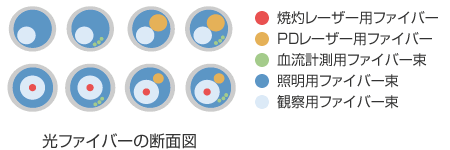 複合型光ファイバー断面図